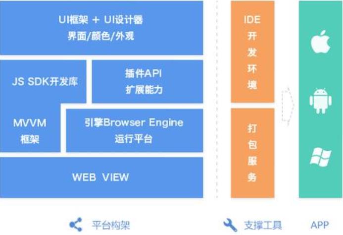 程序员需要知道的5种App常用开发模式？你知道几种？
