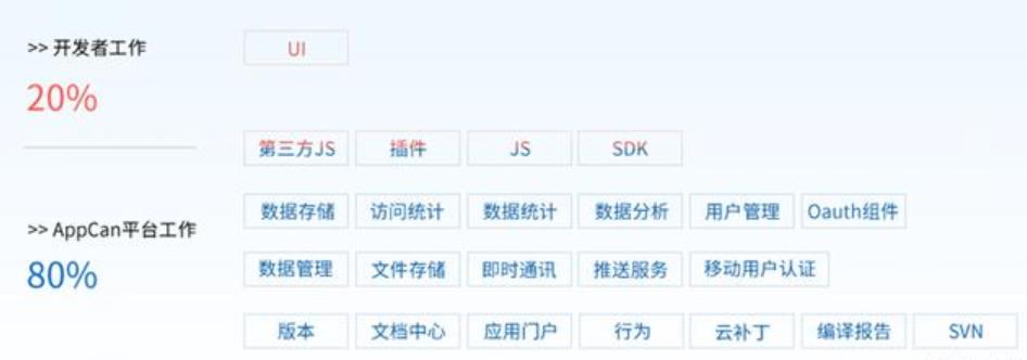 程序员需要知道的5种App常用开发模式？你知道几种？