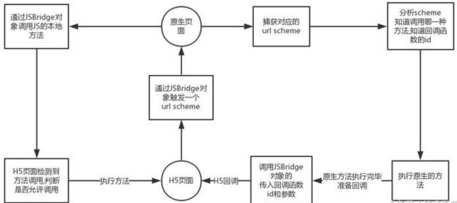 程序员需要知道的5种App常用开发模式？你知道几种？