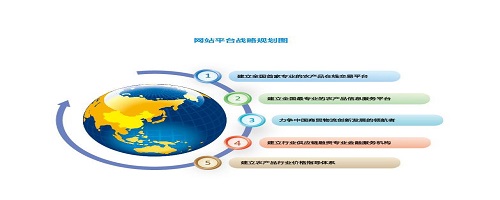 网站前期规划方案如此重要